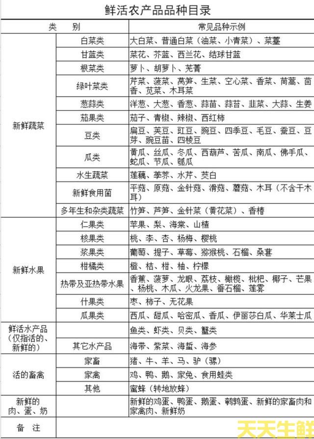 線椒不是辣椒，不能走綠色通道？廣州蔬菜配送公司有話要說(圖2)