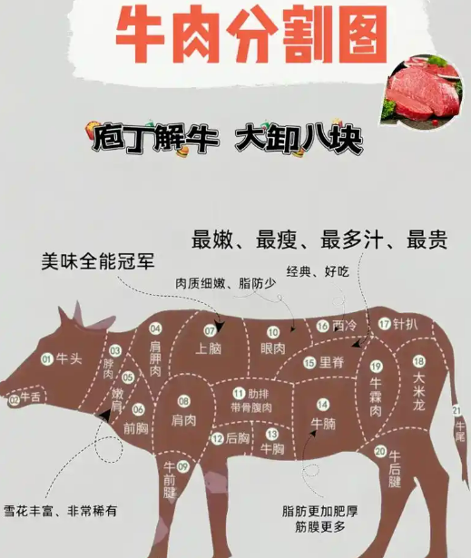 2025春節(jié)后，廣州生鮮蔬菜肉價格走勢如何？(圖3)